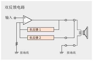 NS-SW200