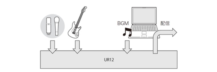 兼容iPad/Mac/PC，实现高品质录音的Steinberg USB音频接口UR12发布