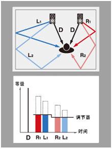 6.更加真实，更加轻便