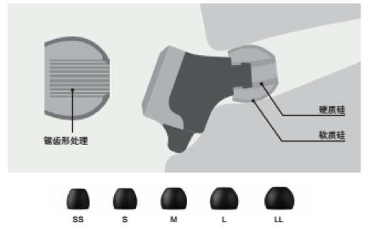 梦之城新品耳机发布：专注于自然音质的理念，耳机音质与外观的新高度