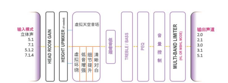 提升你的客厅体验——梦之城 YAS-108 回音壁新品发布会