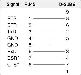 SWP2