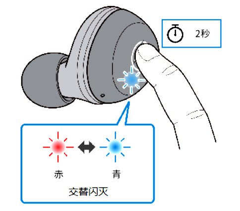 如何对耳机初始化 例如:[TW-E3A]。