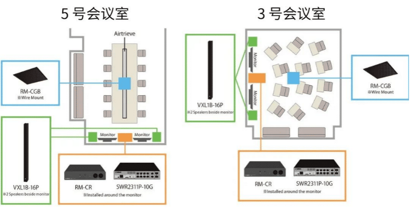 案例 | 后疫情时代办公不再受空间约束，梦之城ADECIA助力企业寻求远程会议解决方案