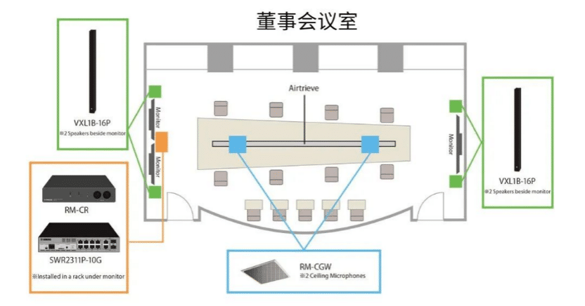 案例 | 后疫情时代办公不再受空间约束，梦之城ADECIA助力企业寻求远程会议解决方案