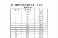 公布进入届梦之城全国钢琴比赛儿童组、少年组、青年组决赛名单 